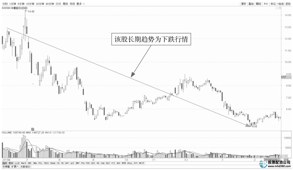 长线投资利弊分析_短线炒股的技巧_长线投资与短线投资比较