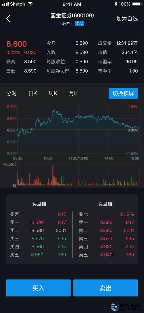 专业股票配资价格_安全系数高的股票配资平台_股票配资平台排行榜 2020