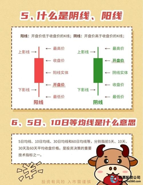 股票配资公司路易泽_两市指数早盘走势分析_专业股票配资价格