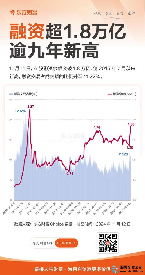 融资融券账户增长_股票杠杆资金_融资余额分析