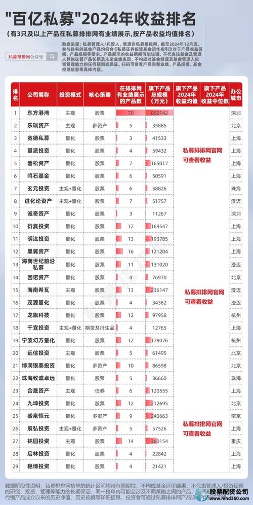 分级基金投资_结构化私募产品_股票配资公司排名