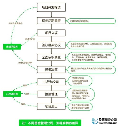 如何融资买入股票_股权融资流程_股票投资策略