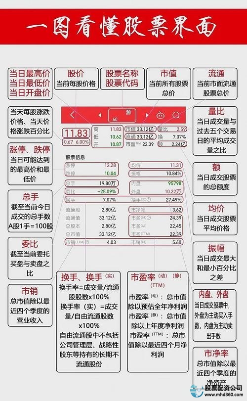 网上配资股票_在线炒股配资政策解读_配资平台选择风险控制