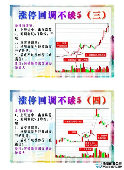 股票配资平台选择攻略_正规股票配资公司_追涨股票避免被套牢