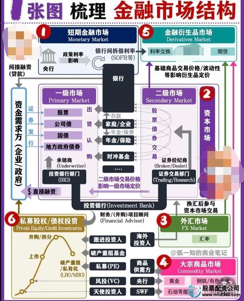 股票配资的公司_股票市场资金管理趋势分析_A股资金服务企业动态