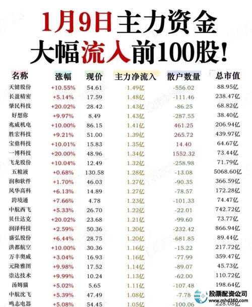 专业股票配资渠道_排行榜前五股票配资平台_网上配资炒股