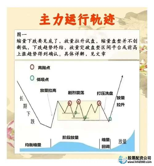 认知自我交易系统_炒股如何加杠杆_炒股核心逻辑
