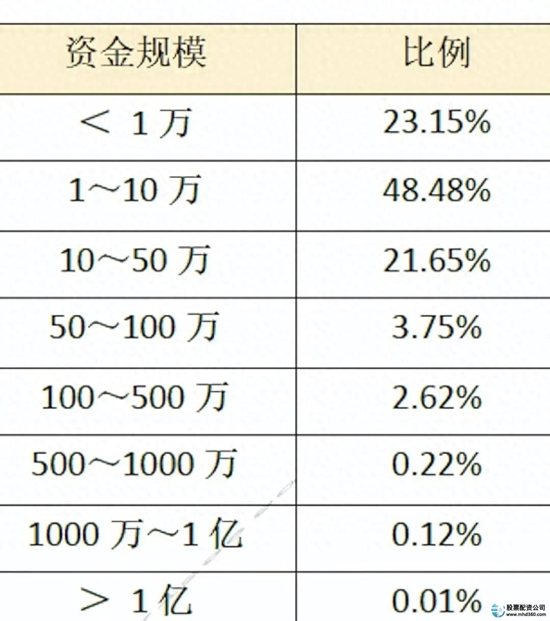 炒股人群资金分布_1000元炒股到100万_普通人如何看待炒股