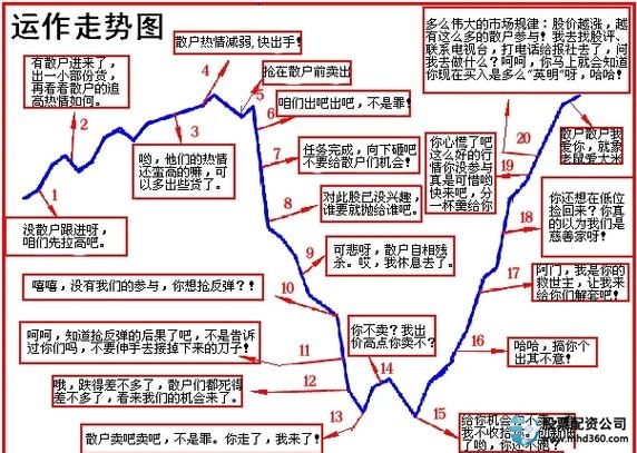 散户股市稳定盈利_炒股如何加杠杆_规避投资陷阱