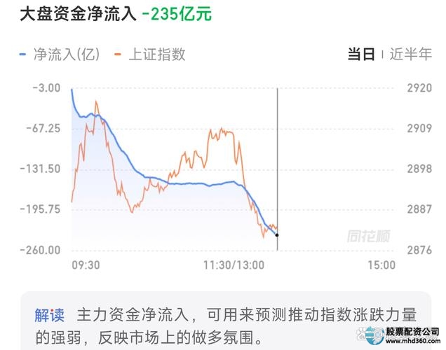 股票配资炒股_网络配资炒股靠谱吗_网络配资炒股风险