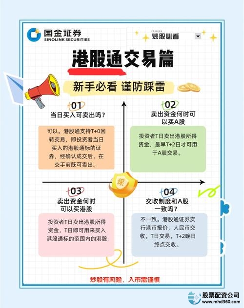 免费配资_金安全监管机构_配资安全平台选择