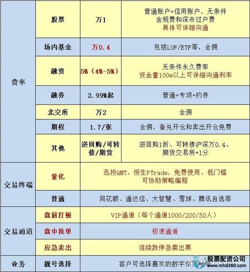 深圳配资公司_配资平台监管资质_寻找正规配资平台