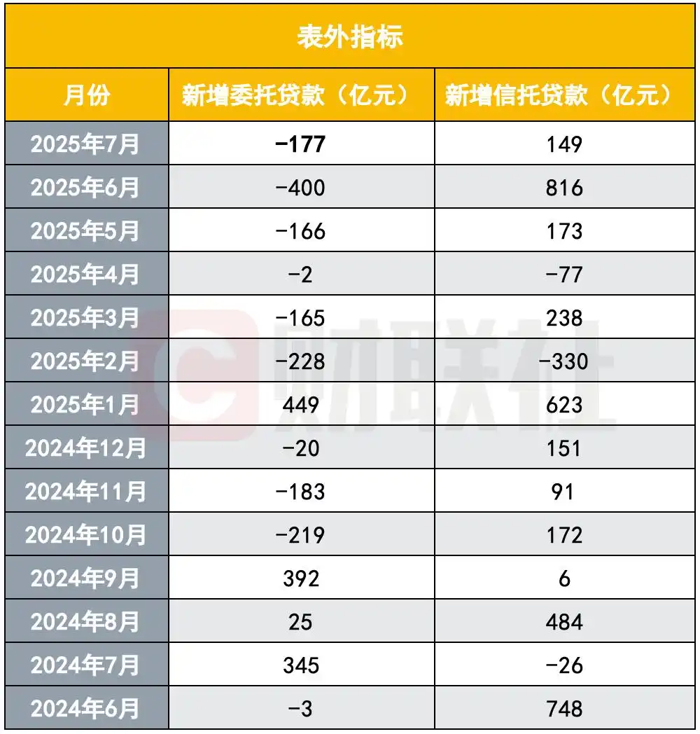 A股场内杠杆水平_炒股杠杆_场外杠杆规模萎缩监管趋严