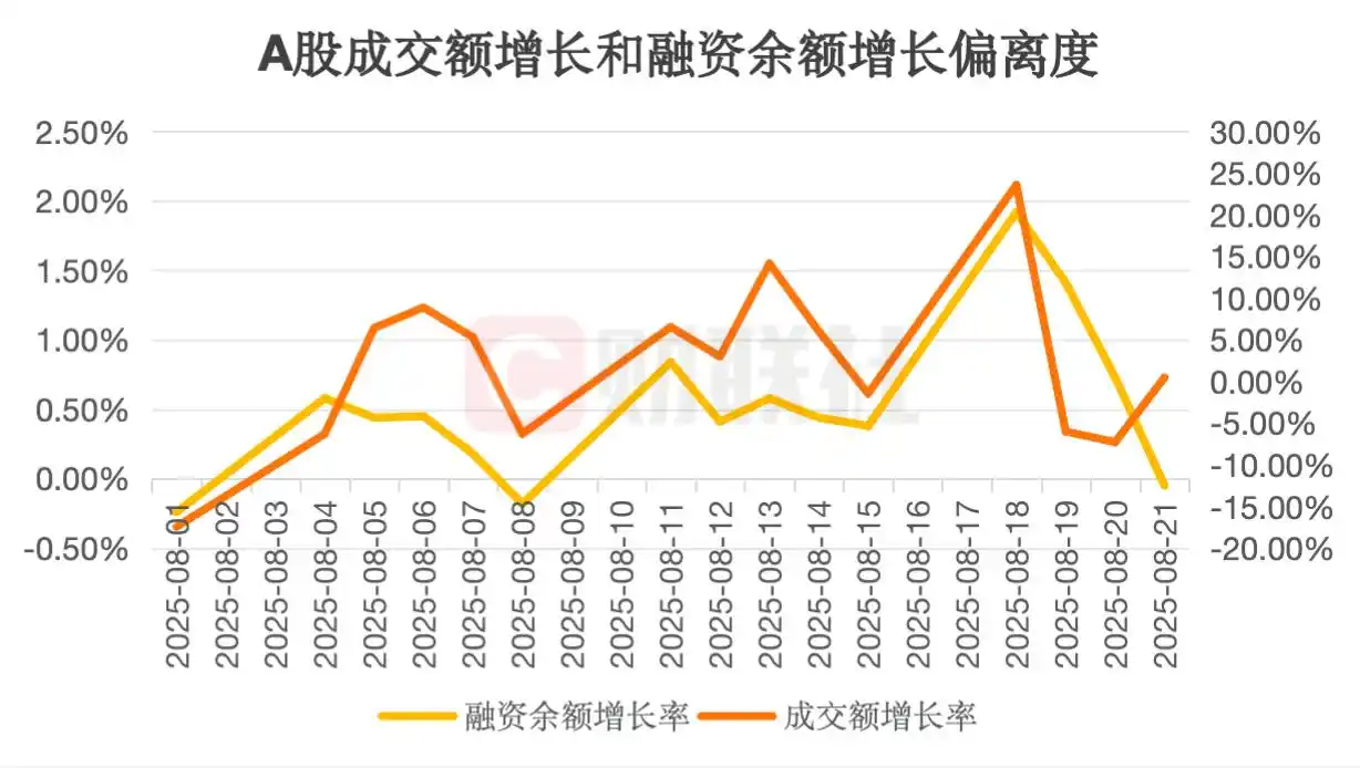 炒股杠杆_场外杠杆规模萎缩监管趋严_A股场内杠杆水平