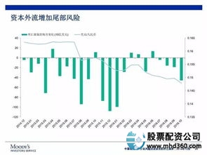 期货加杠杆成本解析