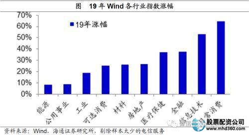 海通证券怎么加杠杆