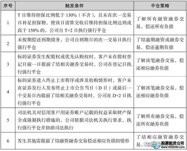 股票怎么做杠杆_融资融券杠杆操作_炒股加杠杆攻略