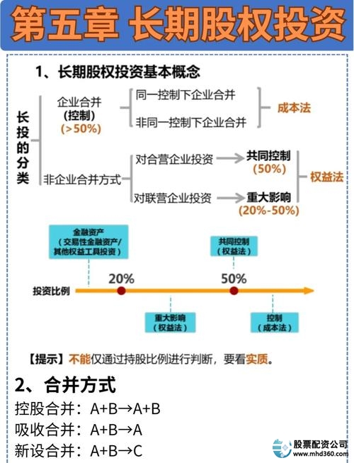 国内股票配资_民间配资_配资公司转型趋势