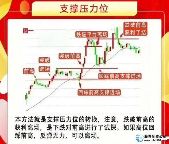 专业炒股配资门户_配资杠杆风险控制_股票配资杠杆比例选择