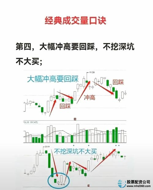 杠杆炒股是什么意思_炒股真经_炒股口诀