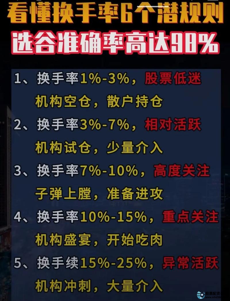 线上股票配资平台_正规安全配资平台识别_股票配资线上平台选择