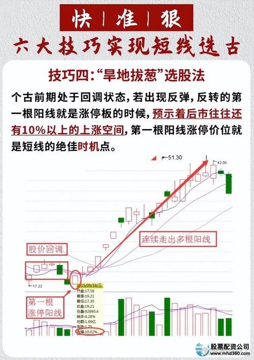 短线炒股的技巧_短线操作大盘条件_短线炒股技巧