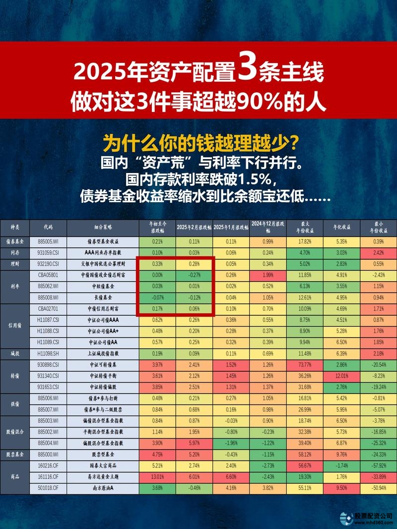 2025年正规股票配资平台排名解析_核心业务分析_股票配资条件
