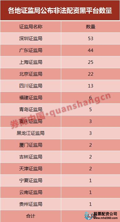 场外配资风险警示 黑名单平台 清剿行动_北京股票配资平台