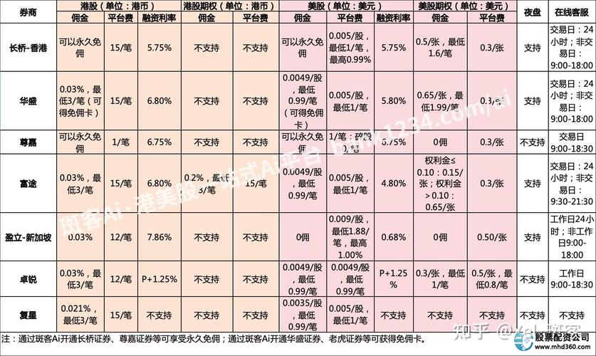 配资比例_正规配资平台排行_投资股和资格股的区别