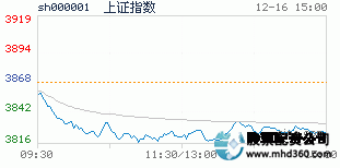投资股和资格股的区别_正规配资平台排行_配资比例