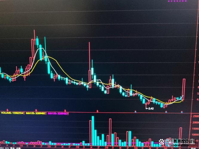 股票配资两融业务_A股配资玩法升级_网上配资开户