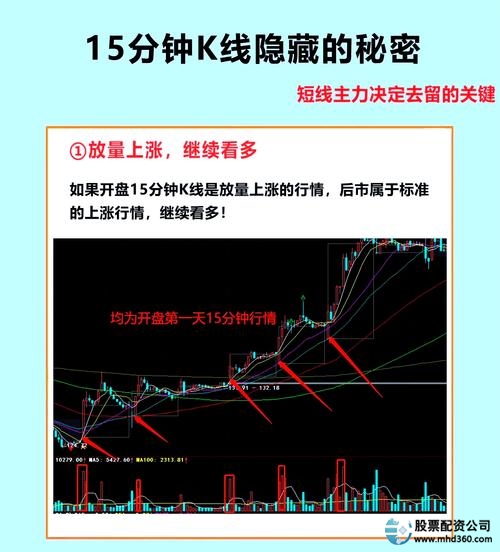 短线炒股的技巧_股票赚钱攻略_短线炒股技巧