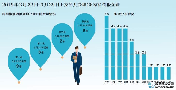 科创板垫资开户手续费_股票配资开户_科创板垫资开户条件