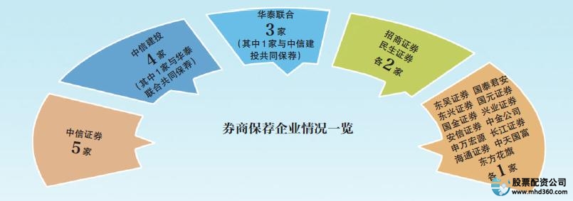 股票配资开户_科创板垫资开户条件_科创板垫资开户手续费