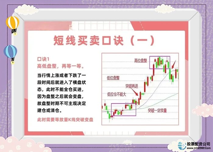 短线交易纪律_短线炒股的技巧_趋势大票回踩均线交易策略