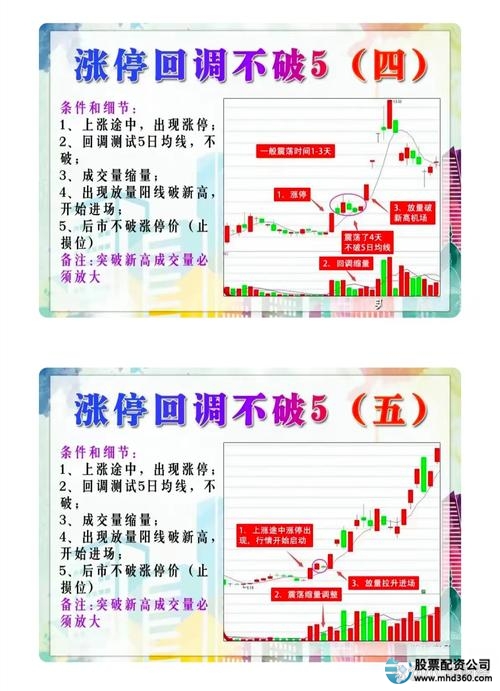 股票配资条件_股指期货市场发展_股指期货配资
