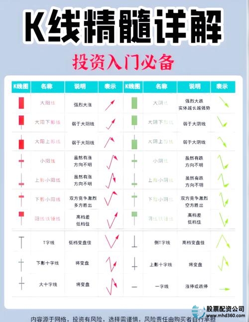 股票配资入门_股市基础知识讲解_股票入门知识