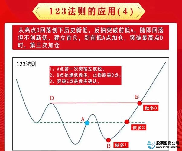 股价基本因素分析_股票投资分析必要性_股票投资基本分析