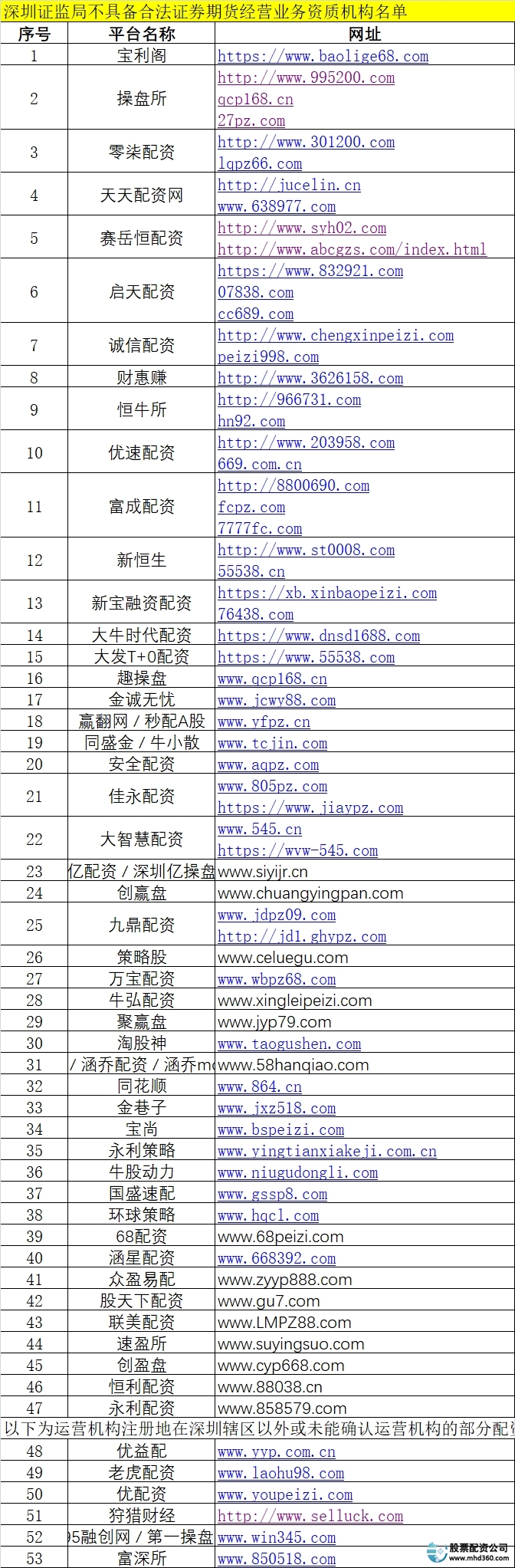 场外配资黑名单 上百家平台 操纵市场风险_在线配资公司