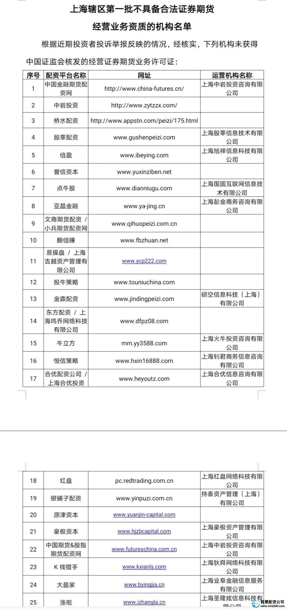 场外配资黑名单 上百家平台 操纵市场风险_在线配资公司