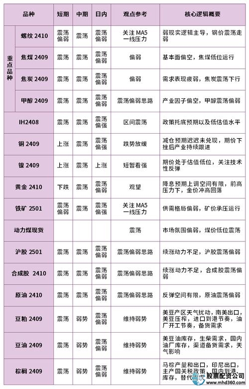 啥是期货？一文带你了解商品期货和金融