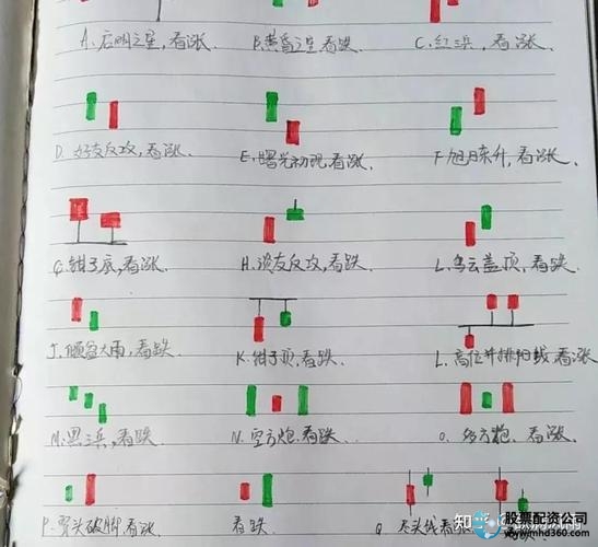 股票配资知识网_股票投资配资入门_股票配资基础知识指南