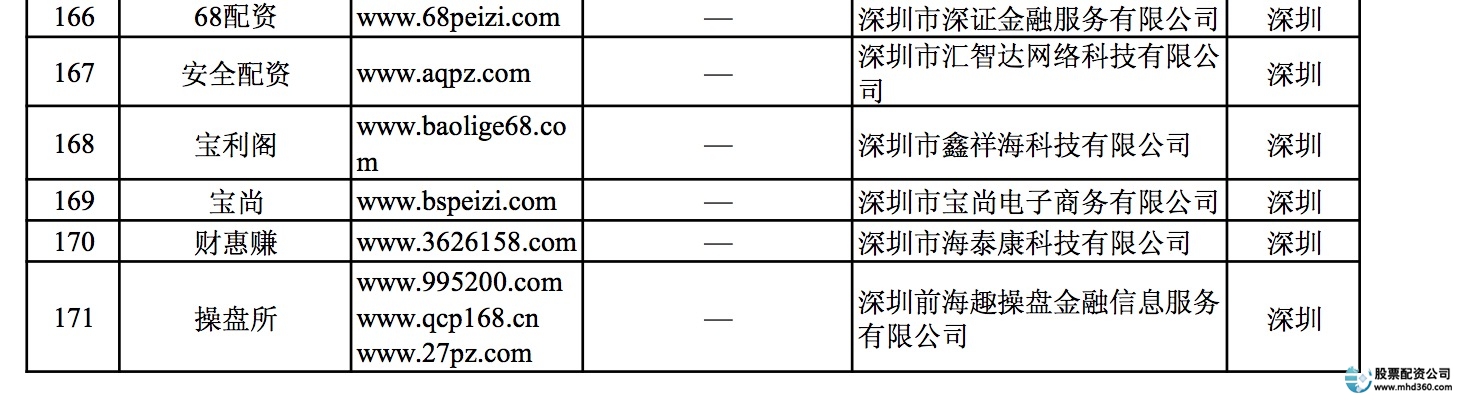 深圳配资平台曝光_网上股票配资平台_非法场外配资平台名单