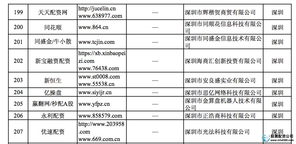 深圳配资平台曝光_网上股票配资平台_非法场外配资平台名单