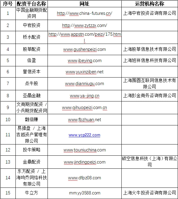 场外配资监管整顿 非法配资黑名单 投资者防范意识_期货配资平台
