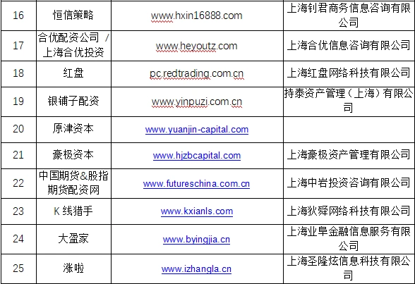 期货配资平台_场外配资监管整顿 非法配资黑名单 投资者防范意识