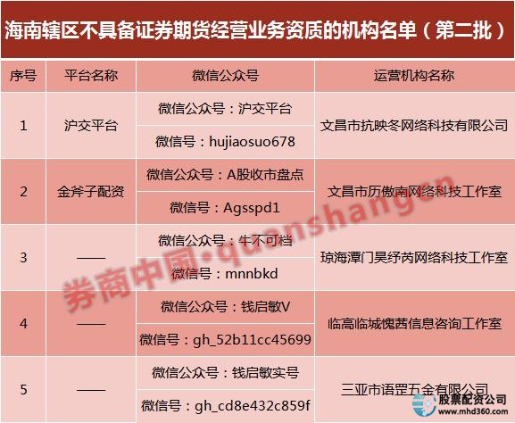 期货公司内部控制_期货配资平台_期货公司合规管理