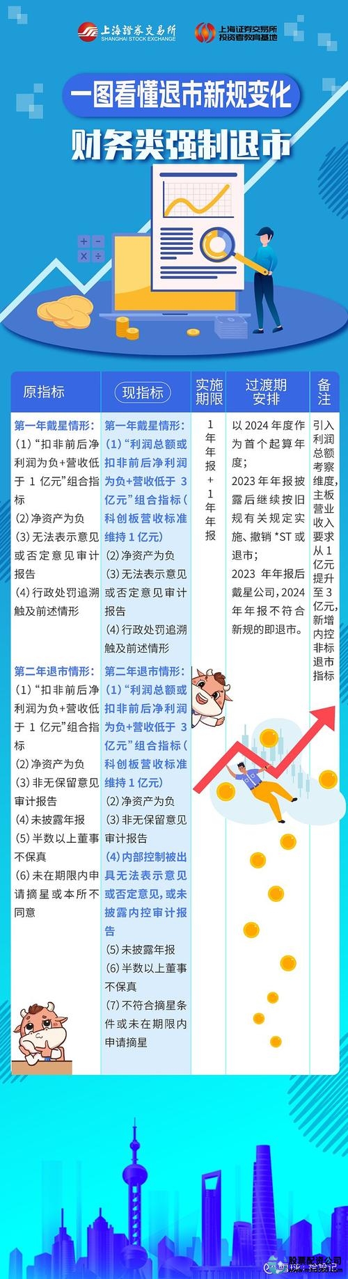 关于股票配资_合规性安全性透明度评估_正规股票配资平台排行 2025