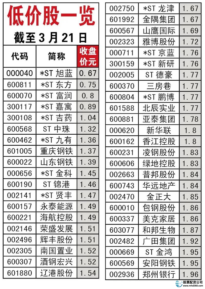 十大安全可靠配资平台推荐_股票配资排名_正规线上配资平台排名
