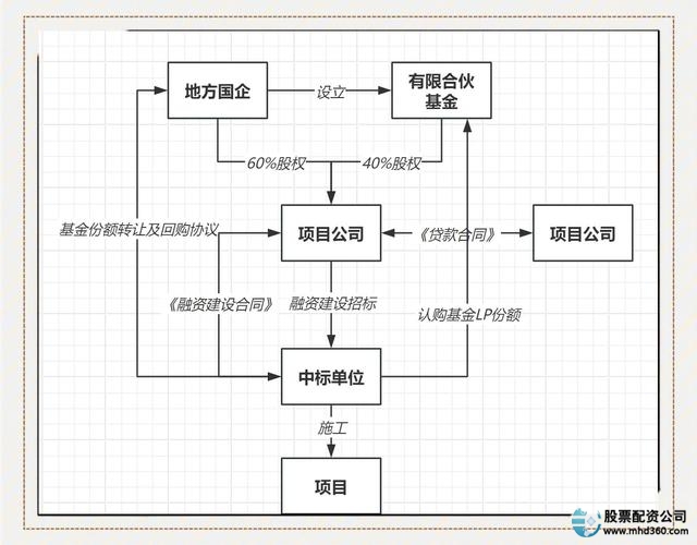 场外配资平台_场外交易风险机遇_场外交易流程